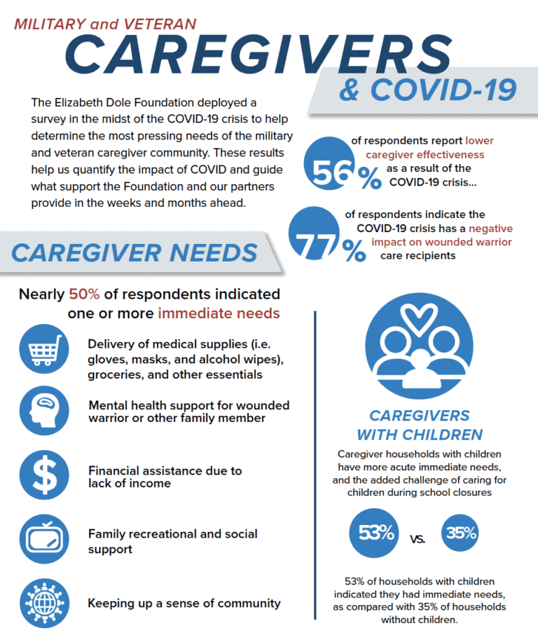 Caregiver Needs During COVID-19 Crisis - Hidden Heroes